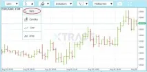 Торгівля на біржі з брокером Xtrade - навчання для новачків xtrade