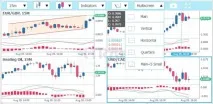 Торгівля на біржі з брокером Xtrade - навчання для новачків навчання