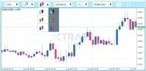Торгівля на біржі з брокером Xtrade - навчання для новачків новачків