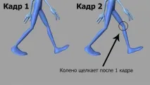 щодо