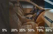 Тонування авто скла у дітей лінг студії WoW-auto авто