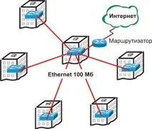 Топологія домашніх мереж, частина 1 домашніх