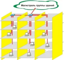 Топологія домашніх мереж, частина 1 топологія
