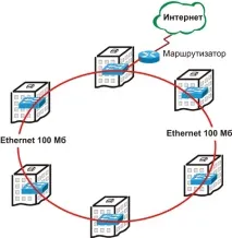 Топологія домашніх мереж, частина 1 мережі