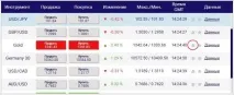Торгівля на біржі з брокером Xtrade - навчання для новачків брокером