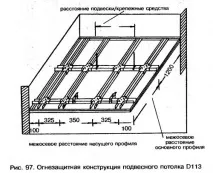 Вимоги щодо забезпечення вогнестійкості для різних об’єктів щодо