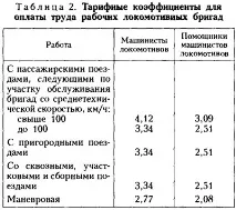 Праця та заробітна плата праця