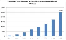 UnionPay – що це за східний «звір» і з чим його «їдять» східний