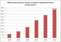 UnionPay – що це за східний «звір» і з чим його «їдять» східний