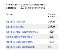 Ucoz для чайників можна