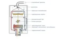 газов