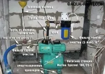 Установка та підключення насосної станції до свердловини алгоритм робіт - Аква-Ремонт підключення