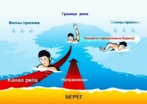 Вас забирає в море - що робити робити
