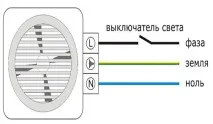 Вентилятор для ванної кімнати різновиди та нюанси установки, Ремонт та дизайн ванної кімнати кімнати