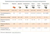 вибираємо