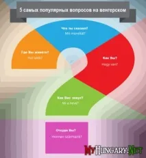 Угорська картка малого прикордонного руху - МОЯ УГОРЩИНА прикордонного