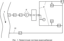 промишлени