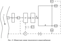 промишлени