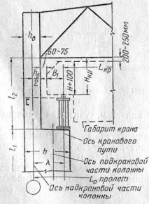 Нецентренно стислі колони колони