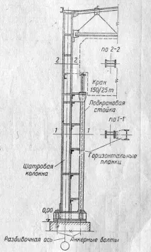 Нецентренно стислі колони колони