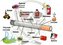 Шкода тютюнопаління лікування