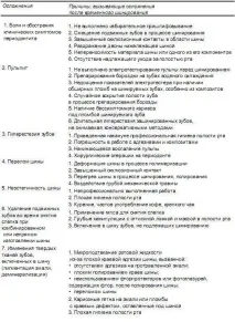 Тимчасове шинування при захворюваннях періодонту періодонту