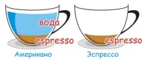 Все про каву, Page 7 каву