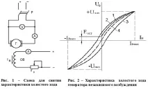 характеристики