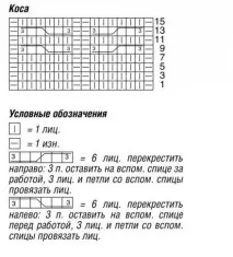 В’язання спицями для жінок - Модні моделі 2015-2016 року з описом - Відео уроки спицями