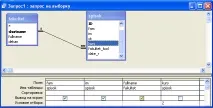 Мова SQL СУБД