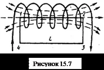 Закон повного струму струму