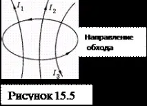 Закон повного струму повного