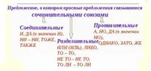 Розділові знаки в складносурядному реченні приклади, таблиця знаки