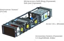 Завод Вентиляції завод