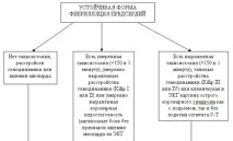 Фібриляція передсердь Сама по собі ФП не відноситься до фатальних порушень ритму серця передсердь