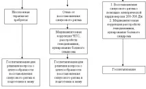 Фібриляція передсердь Сама по собі ФП не відноситься до фатальних порушень ритму серця фатальних