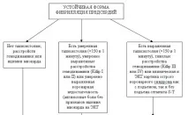 Фібриляція передсердь Сама по собі ФП не відноситься до фатальних порушень ритму серця передсердь