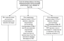 Фібриляція передсердь Сама по собі ФП не відноситься до фатальних порушень ритму серця фатальних