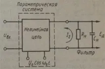 изхода