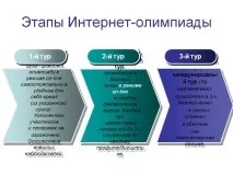 Етапи Інтернет-олімпіади - Презентація 157224-63 інформатики