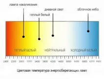 ЕСЛ-лампи при вирощуванні конопель - Все для вирощування конопель - добрива та інструмент, есл-лампи
