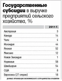 ЄС Субсидії фермерам - основа агрополітики, Українська аграрна конфедерація українська