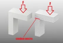 10 правил підготовки моделі до 3D друку модель