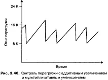 збільшення