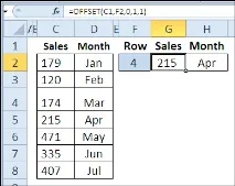 30 функцій Excel за 30 днів ЗМІЩ (OFFSET) - Microsoft Excel для початківців днів
