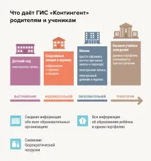 Чого бояться батьки та вчителі (частіше) чого