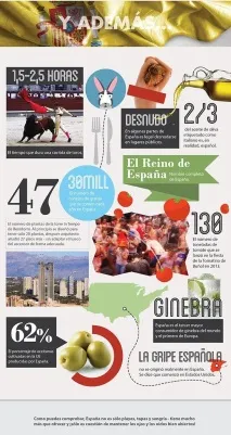 50 дивовижних фактів про Іспанію - іспанська мова онлайн іспанська
