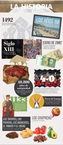 50 дивовижних фактів про Іспанію - іспанська мова онлайн фактів