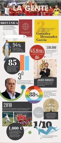 50 дивовижних фактів про Іспанію - іспанська мова онлайн іспанська