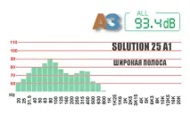 підсилювача